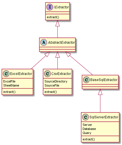 pshell_extractor_classes2