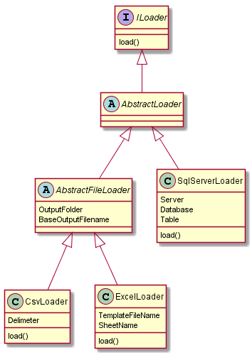 pshell_loader_classes