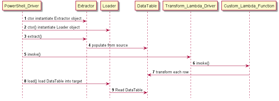 pshell_seq